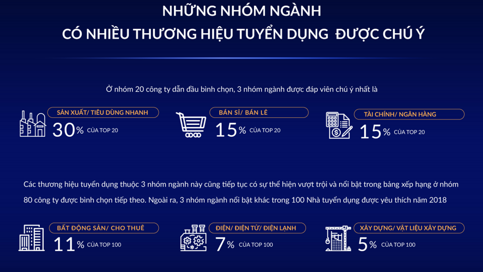 XÂY DỰNG THƯƠNG HIỆU NHÀ TUYỂN DỤNG